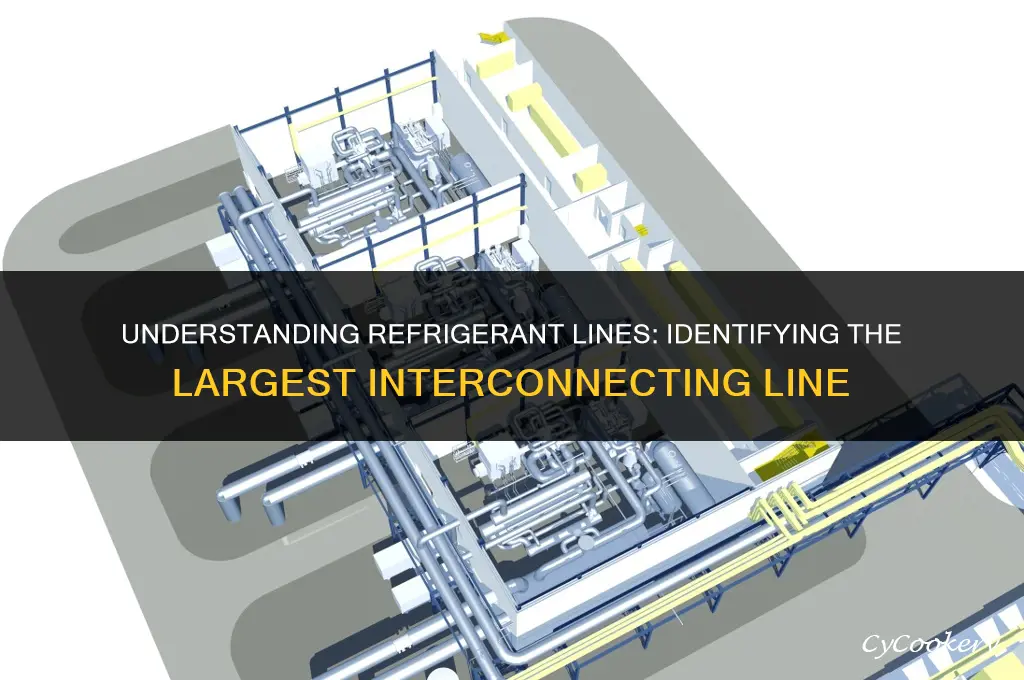 which of the interconnecting refrigerant line is the largest