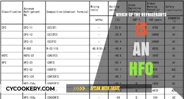 Understanding HFO Refrigerants: Identifying the Hydrofluoroolefin Option