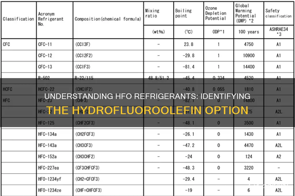which of the refrigerants is an hfo