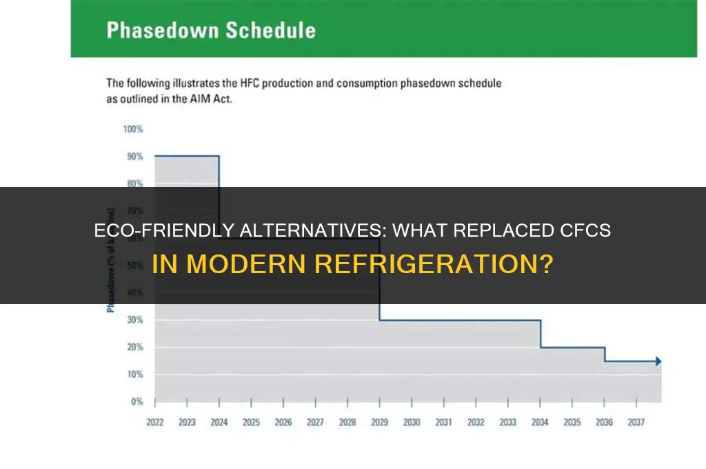 which of these compounds replaced cfcs used in refrigeration