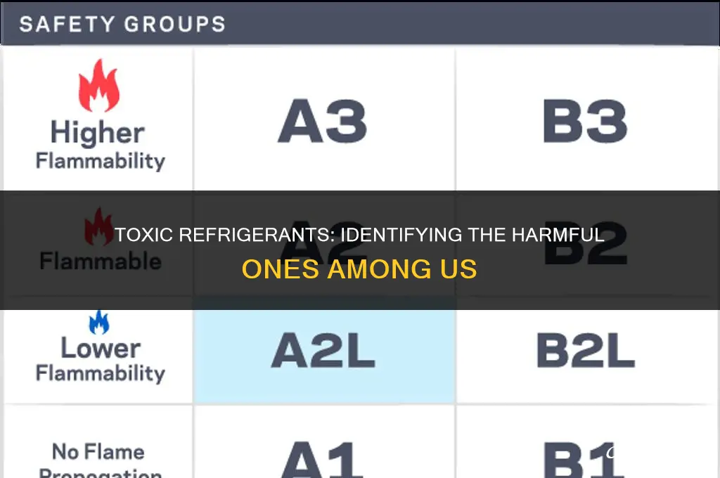 which one of the following refrigerant is toxic