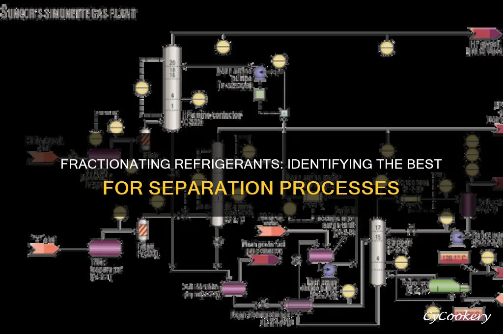 which refrigerant can fractionate