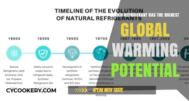 Unveiling the Refrigerant with the Highest Global Warming Potential