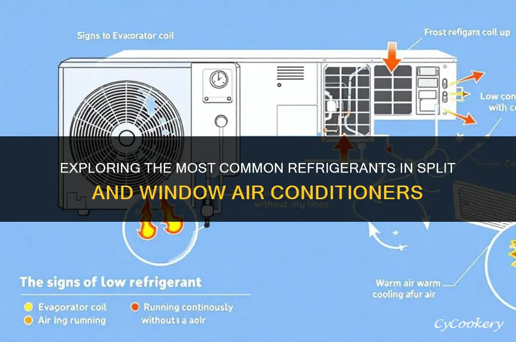 which refrigerant is being used in split & window acs