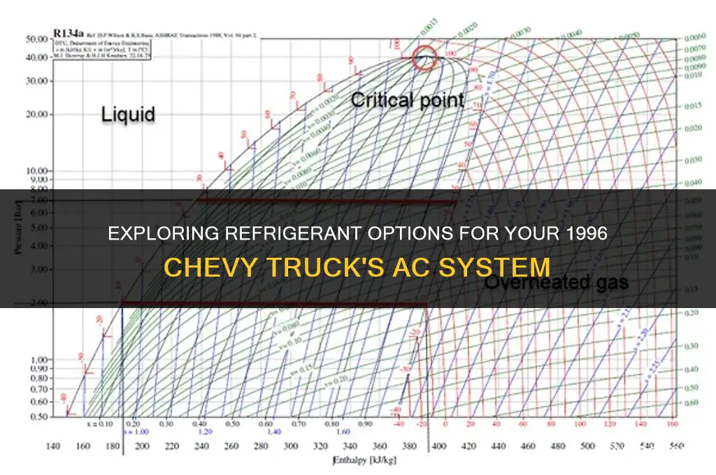 which refrigerant is used in a 96 chevy truck