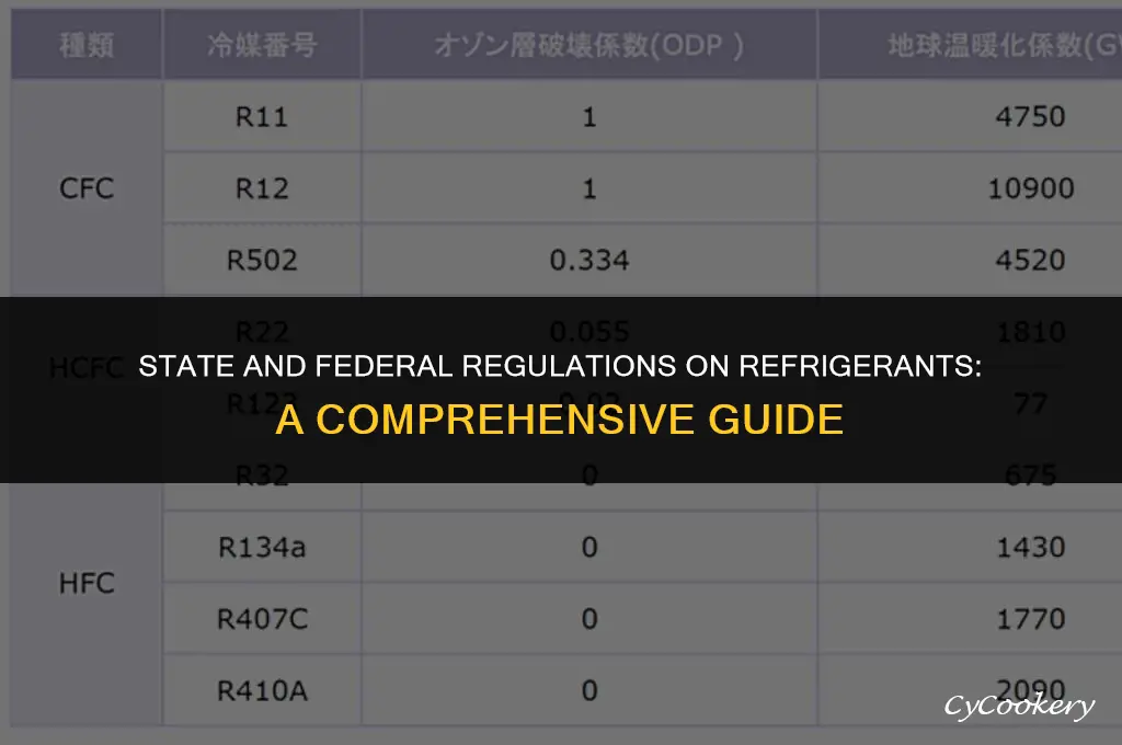 which refrigerants are regulated by state or federal la