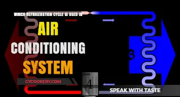 Exploring the Refrigeration Cycle in Air Conditioning Systems