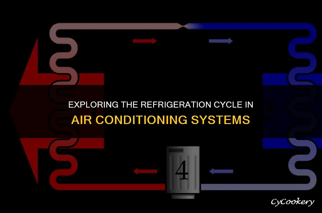 which refrigeration cycle is used in air conditioning system
