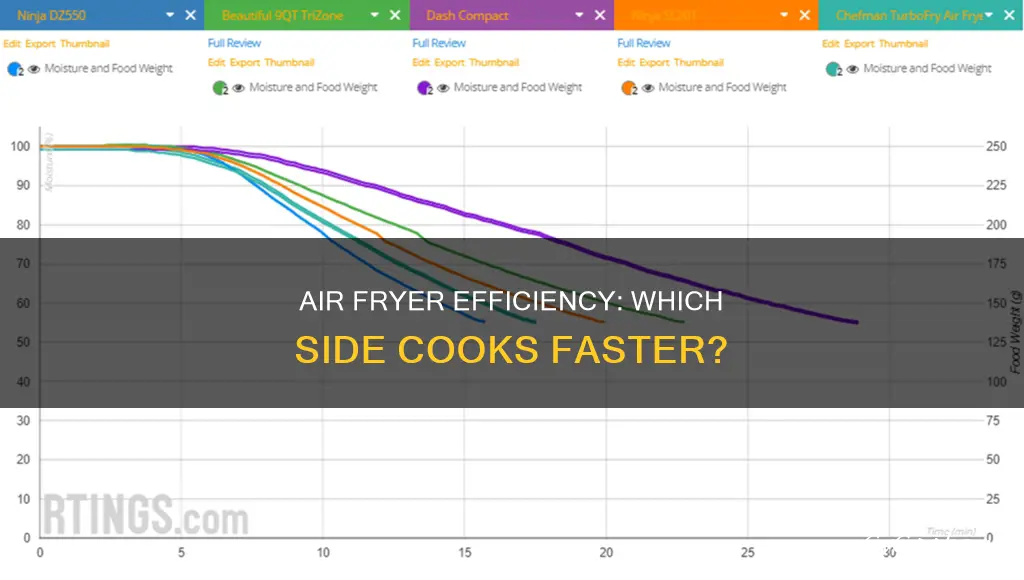 which side cooks faster air fryer