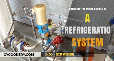 Exploring Heat Exchange: Systems That Mimic Refrigeration Technology