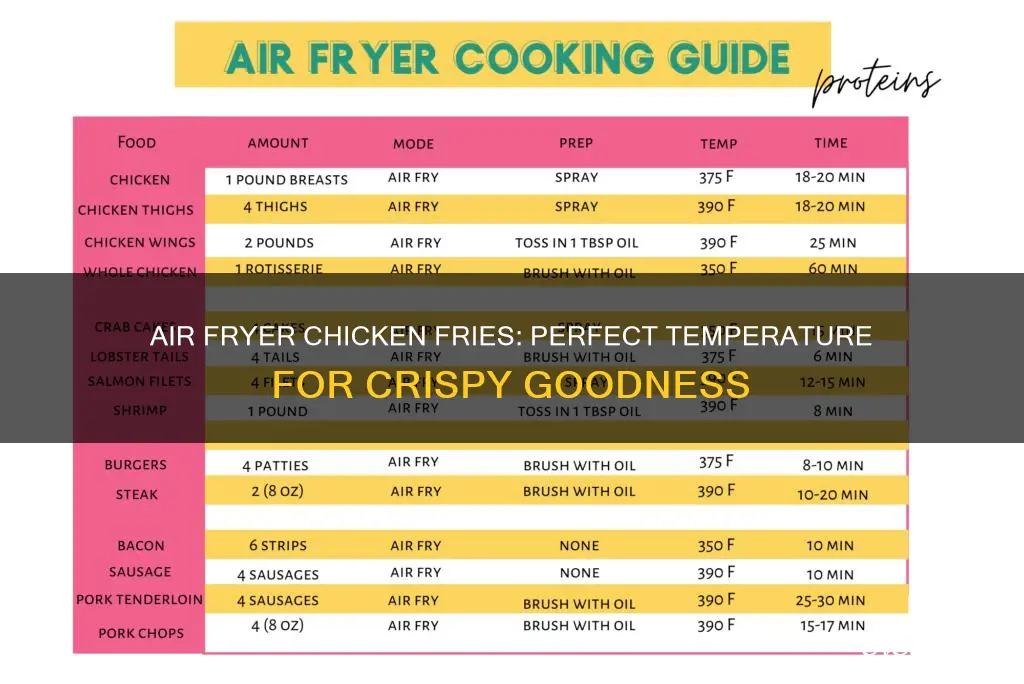 which temperature to cook frozen chicken fries in air fryer