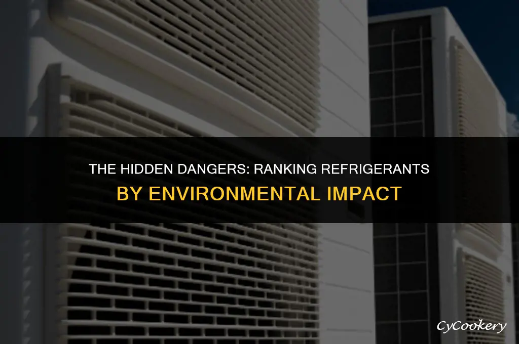 which type of refrigerant is the most harmful