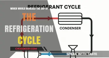 Boosting Refrigeration Efficiency: Factors to Increase COP