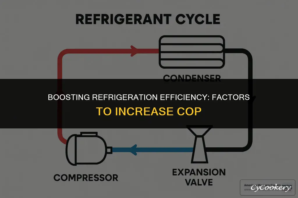 which would increase the cop of the refrigeration cycle