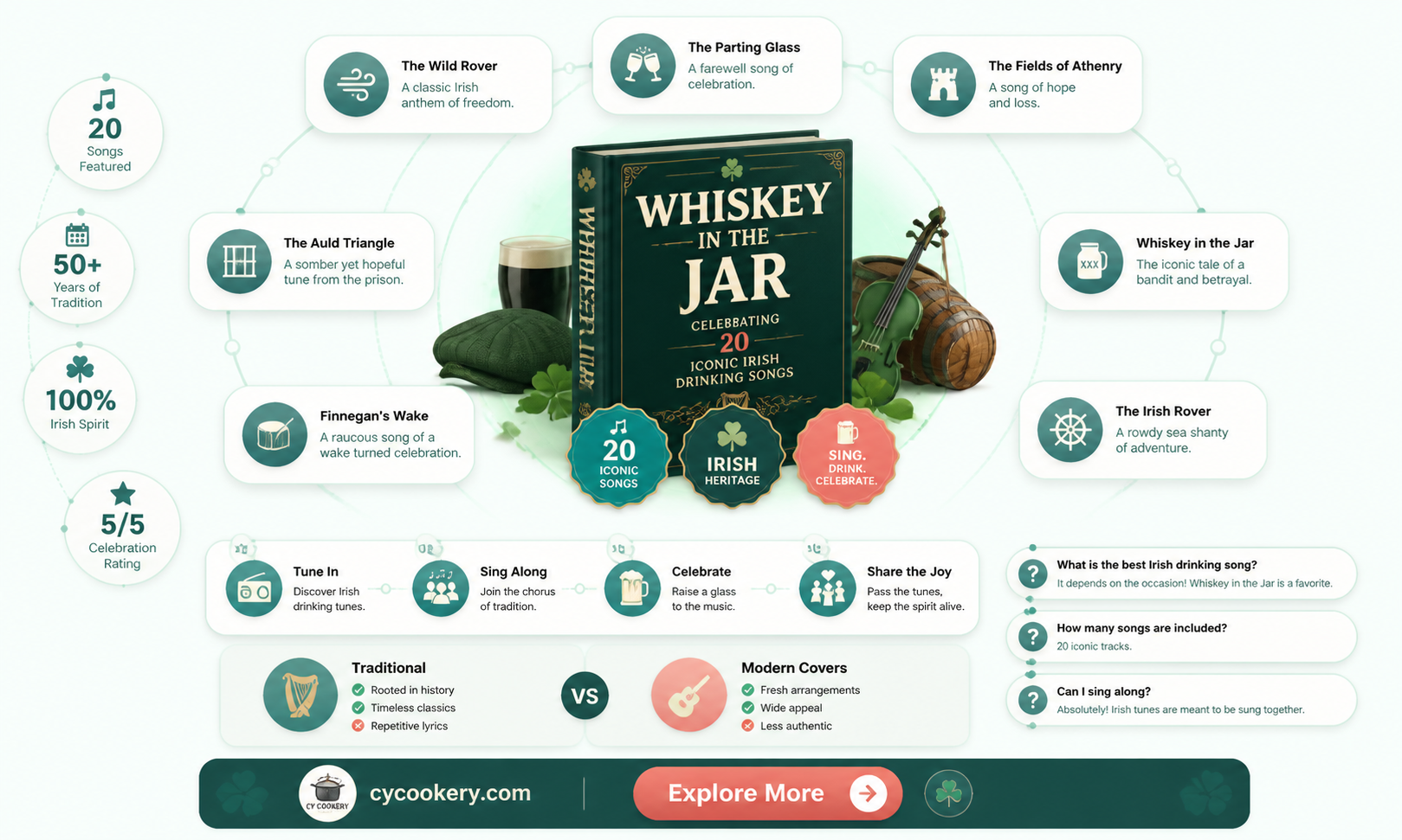 20 great irish drinking songs whiskey in the jar