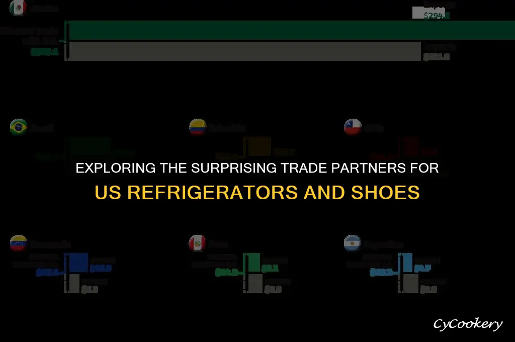who does the us trade with refrigerators and shoes