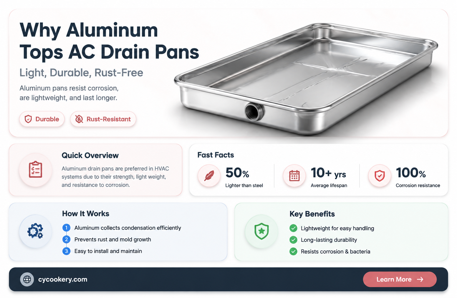 are ac unit drain pan made out of aluminum