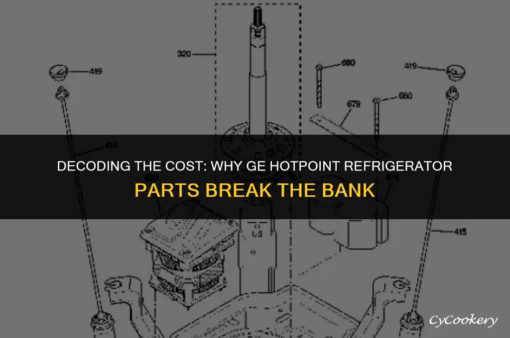 why are ge hotpoint refrigerator parts so expensive