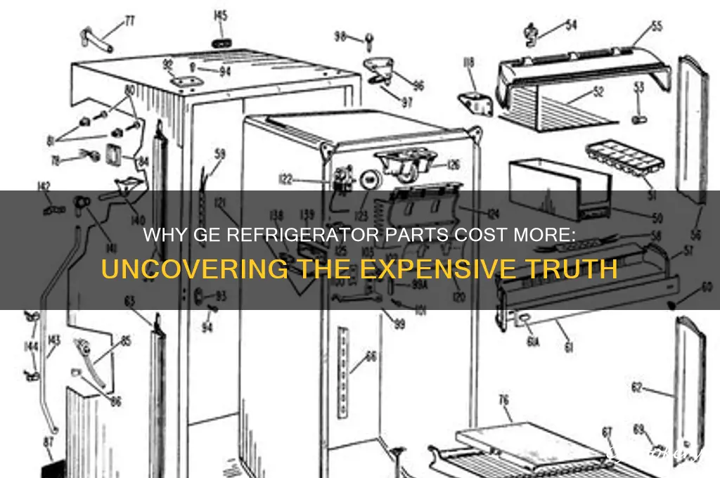 why are ge refrigerator parts so expensive