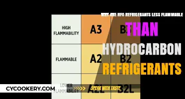HFO Refrigerants: Lower Flammability Compared to Hydrocarbon Alternatives