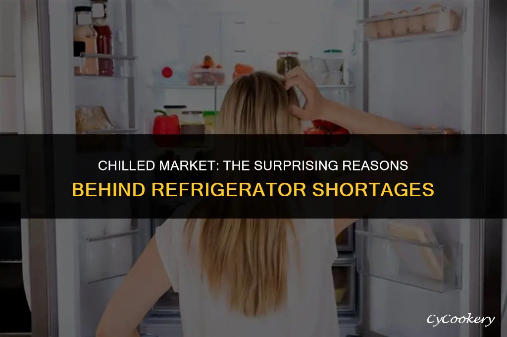 why are so many refrigerators out of stock