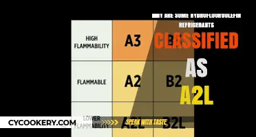 Understanding A2L Classification for Hydrofluoroolefin Refrigerants: Key Factors Explained