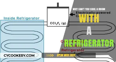 Why Refrigerators Can't Cool Rooms: Understanding Heat Transfer Limitations