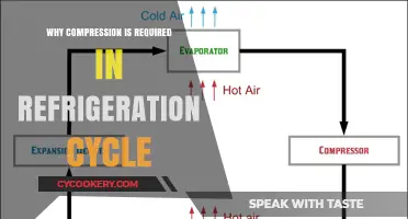 Why Compression is Essential in the Refrigeration Cycle Explained