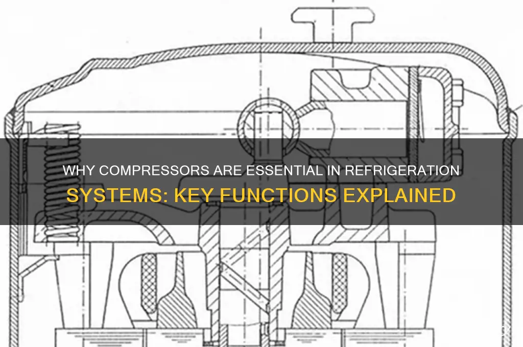 why compressor is used in refrigeration system