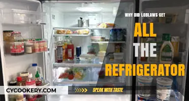 Why Loblaws Secured All Refrigerators: Unraveling the Retail Strategy