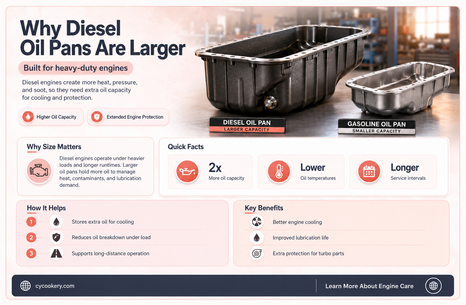 are diesel oil pans bigger