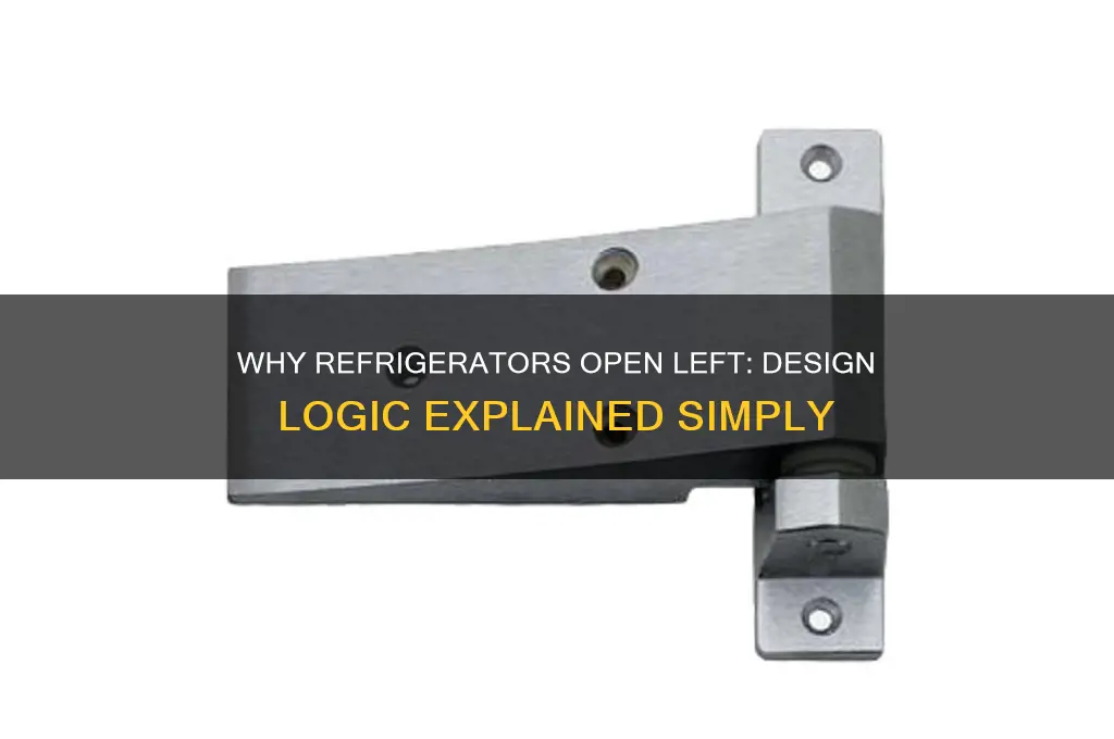 why do refrigerators open from the left