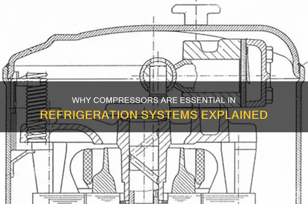 why is a compressor used in refrigeration