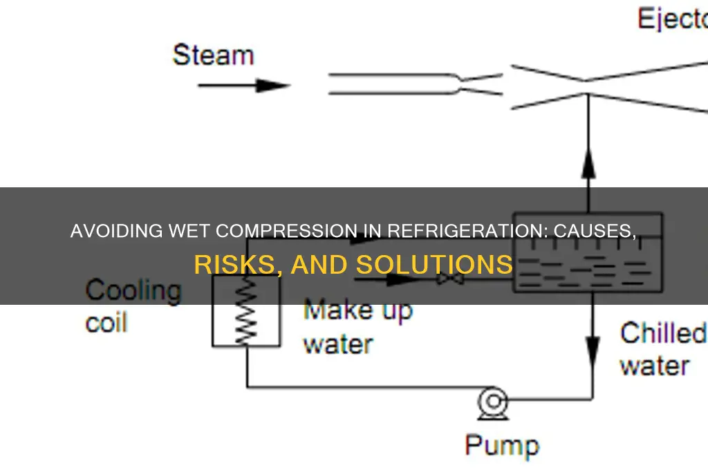 why is wet compression avoided in refrigeration