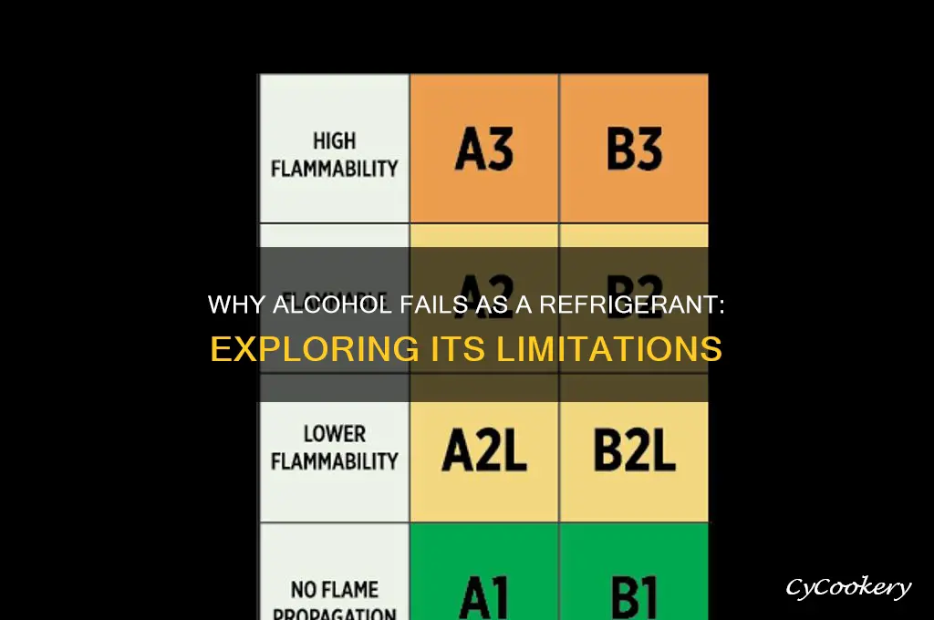 why isnt alcohol used as a refrigerant