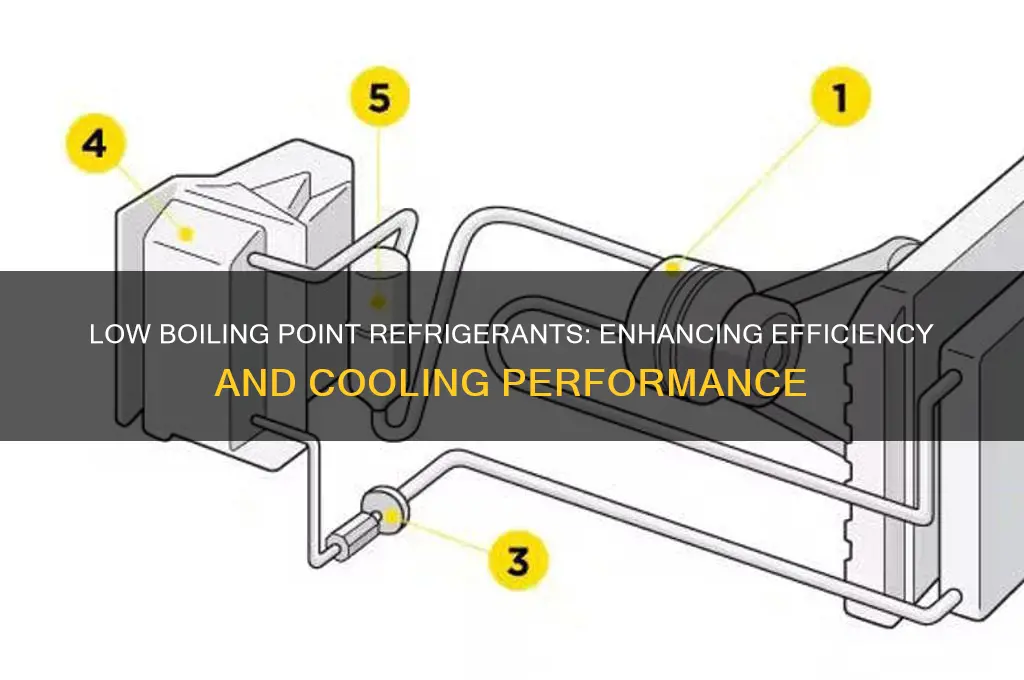why refrigerant should have low boiling point