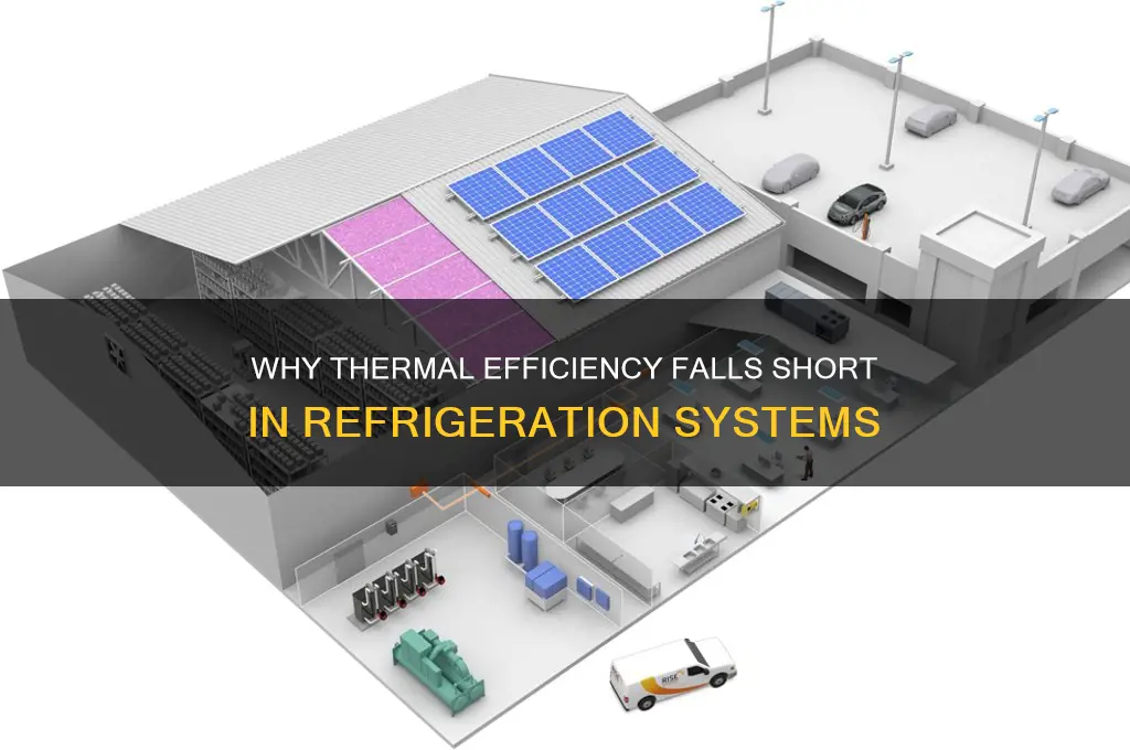 why thermal effieciency isnt used for refrigeration