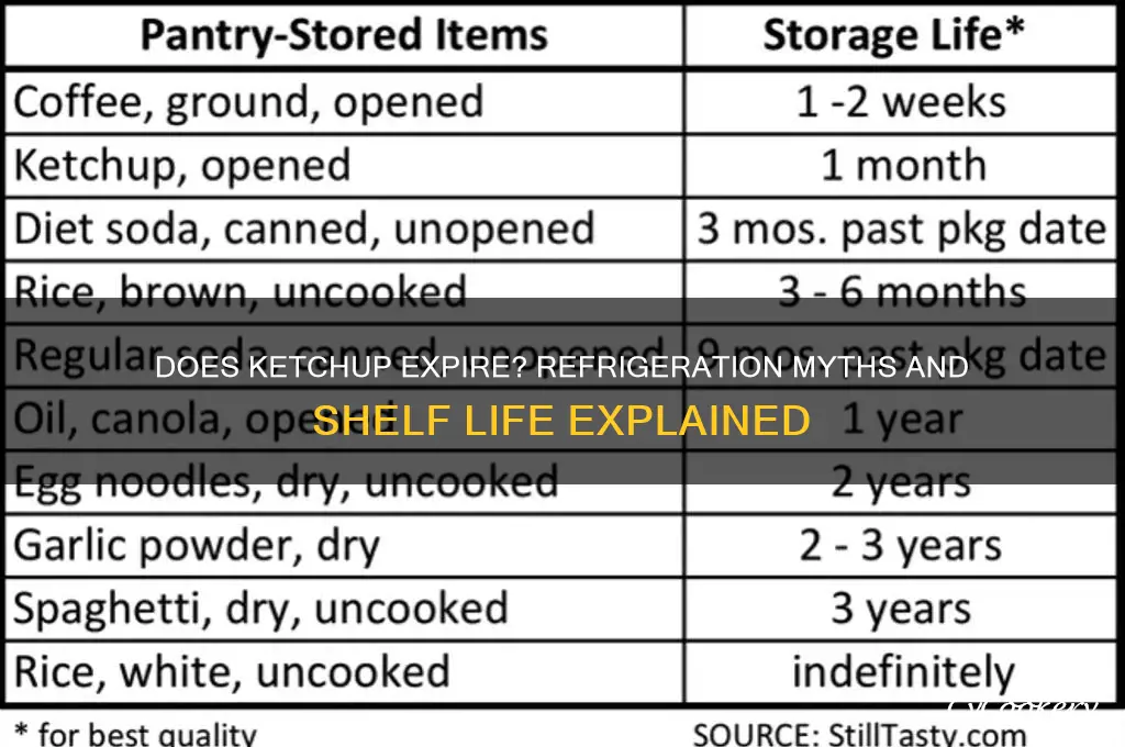 will ketchup go bad if not refrigerated