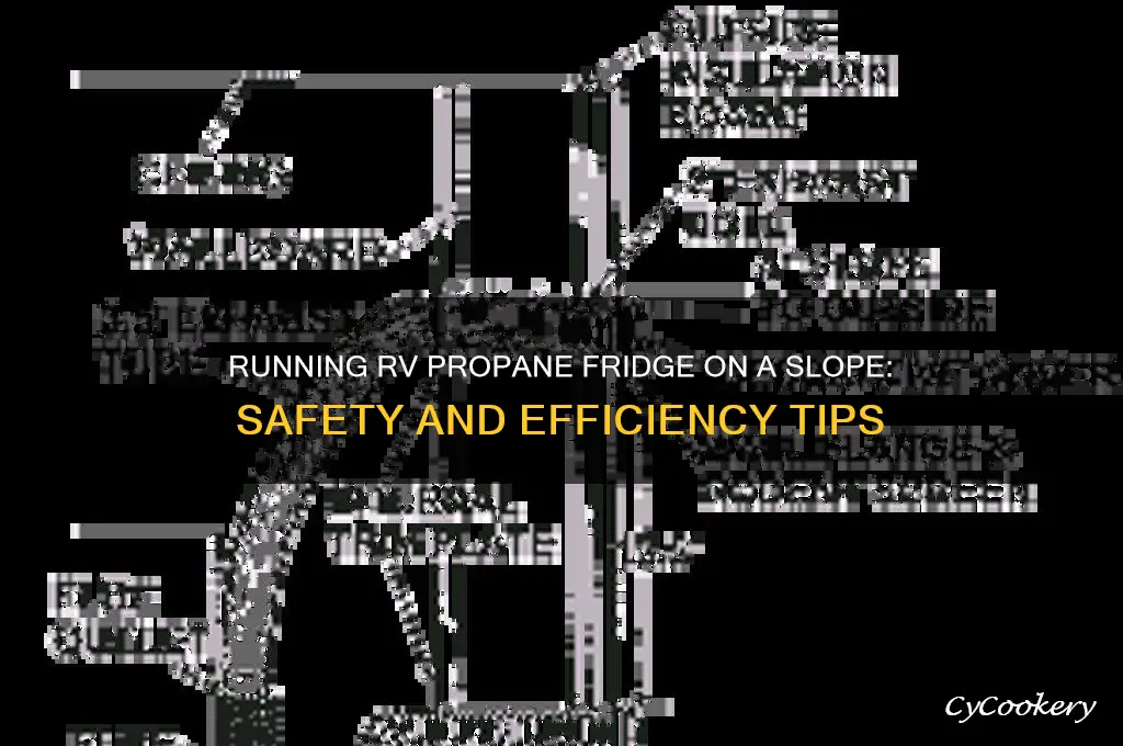 will running rv propane refrigerator on slope