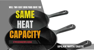 Uncovering the Secrets of Heat Capacity: Cast Iron Pans Under Scrutiny